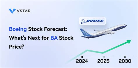 ba historical stock price|boeing stock split 2021.